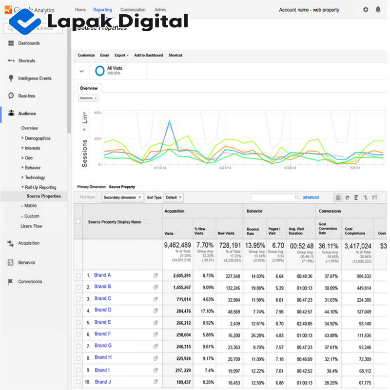 Panduan Setup & Analisis Google Analytics Dashboard untuk Audit Website