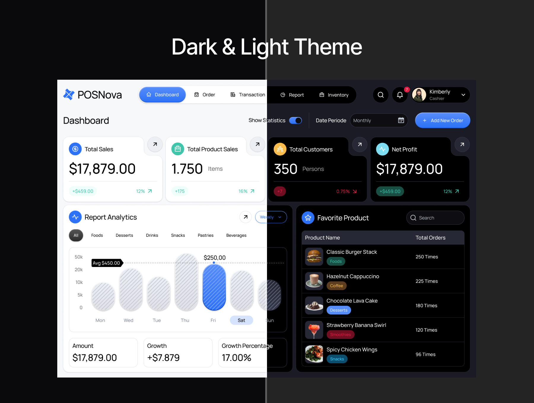 POSNova – Point of Sale Dashboard UI Kit
